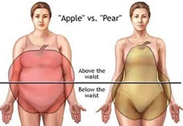 苹果型身材必看：1日菜单排宿便减小肚子